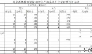 2023报考警校录取流程 2023警校提前批分数