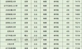 西亚斯大专2023录取分数线是多少 2023大专录取分数线