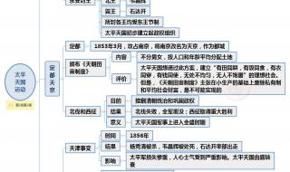 高一历史怎么学 高一历史知识点总结