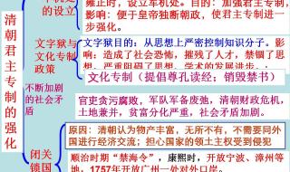 九年级下册历史古代埃及知识点 初二历史下册知识点