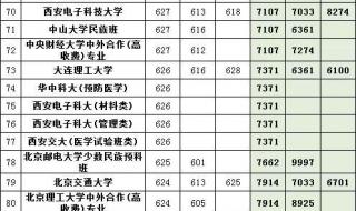 2021年湖北一本省控线 湖北一本线2021