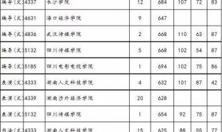 湖南理科525分报什么学校好呢 湖南理工大学分数线