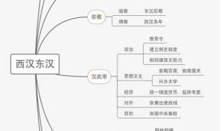 七年级历史第八课百家争鸣知识点 初三历史上册知识点